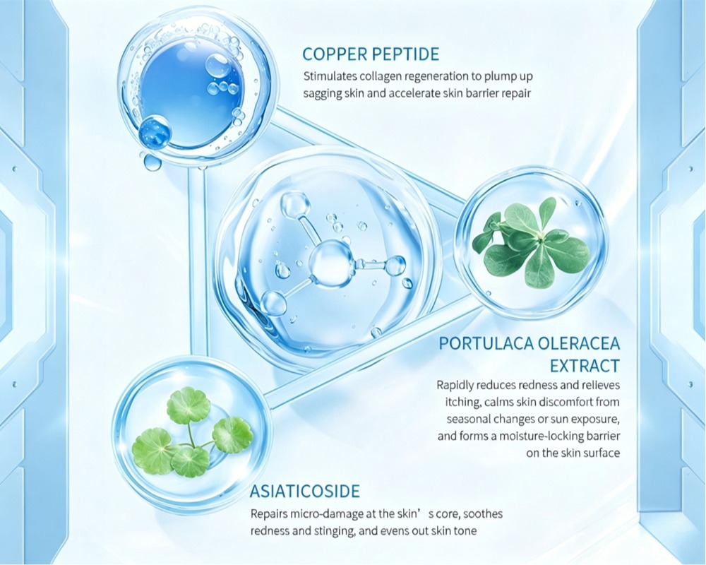 private label copper peptide