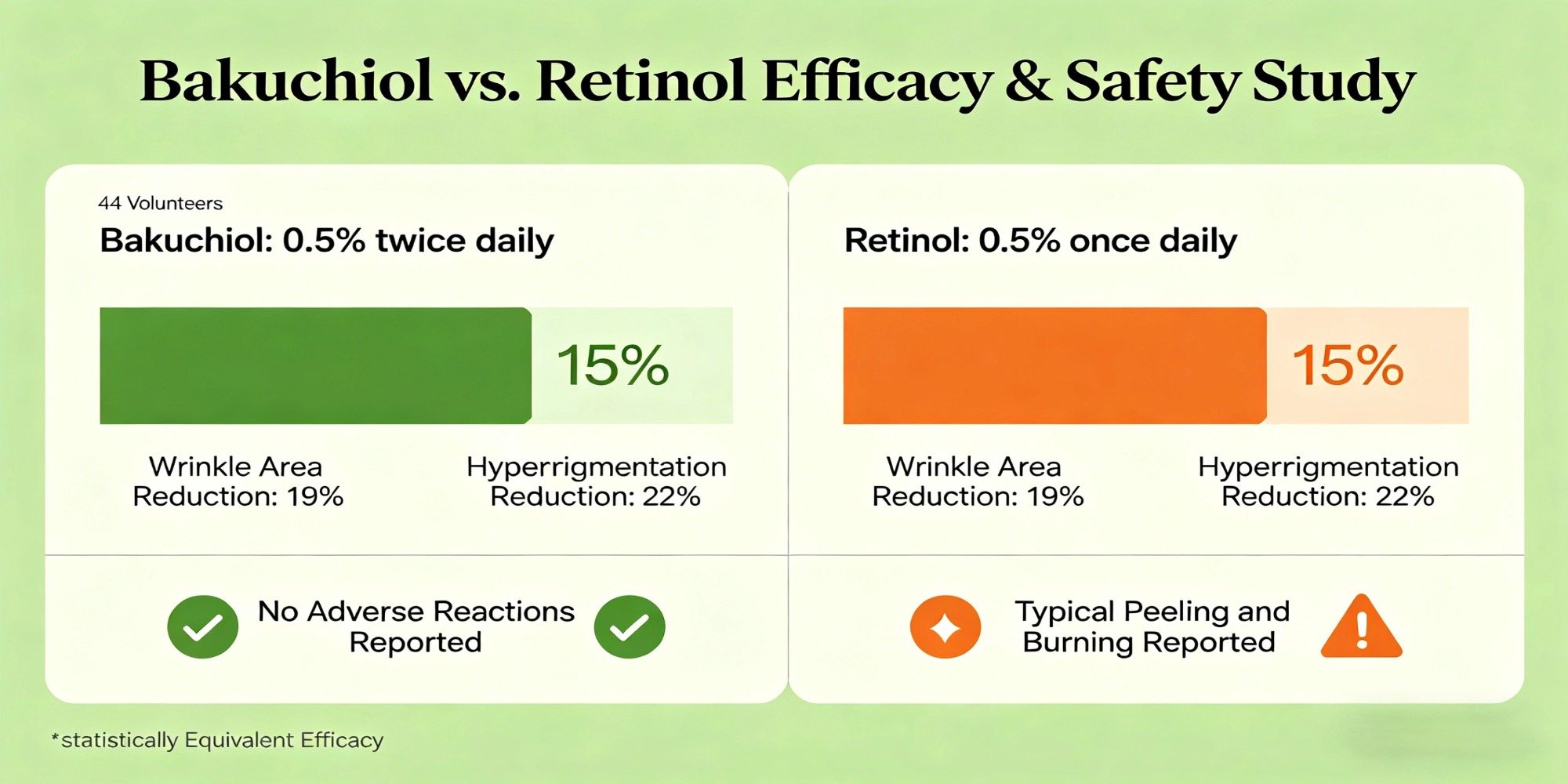 retinol alternative without irritation retinol alternative without irritation