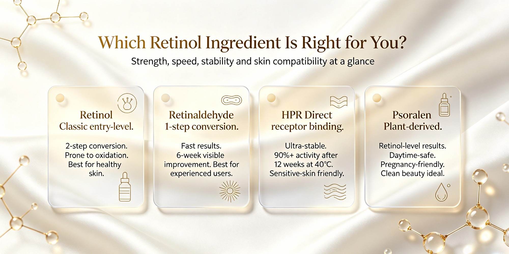 bakuchiol serum manufacturer