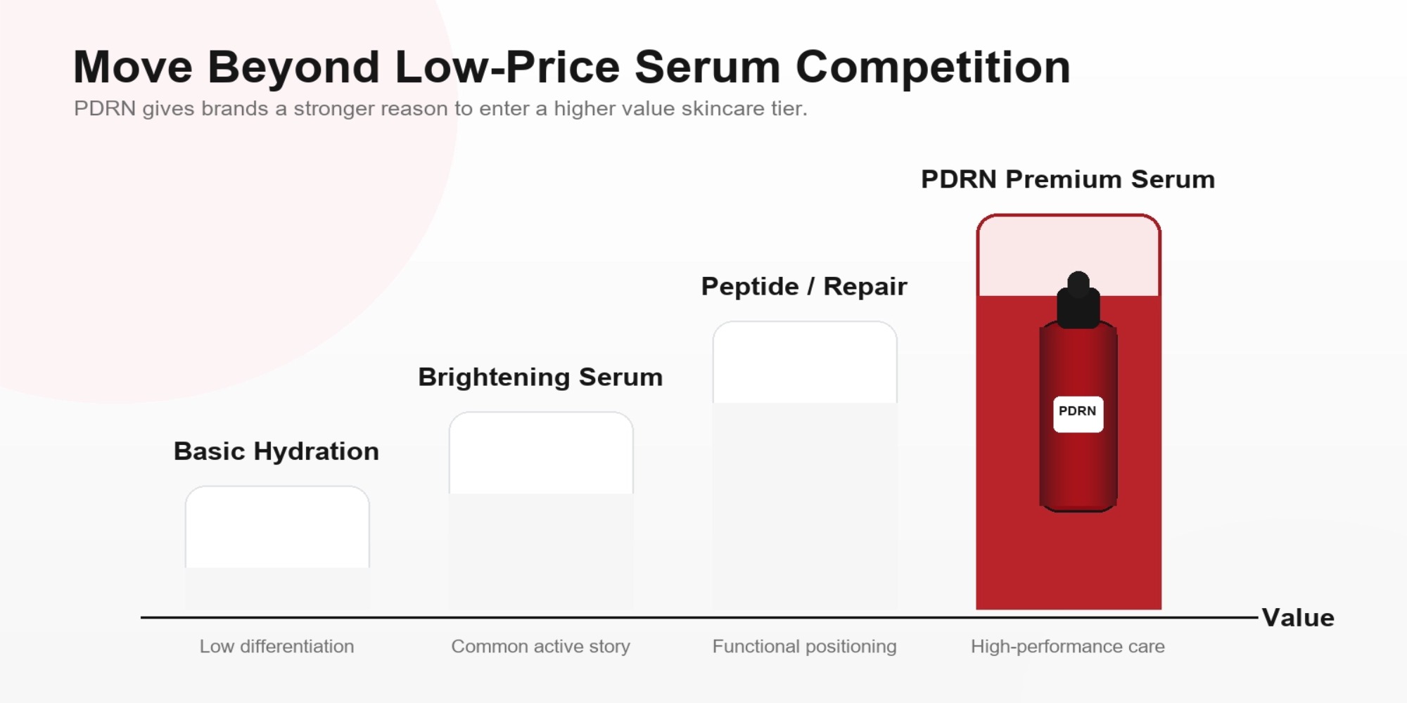 PDRN private label