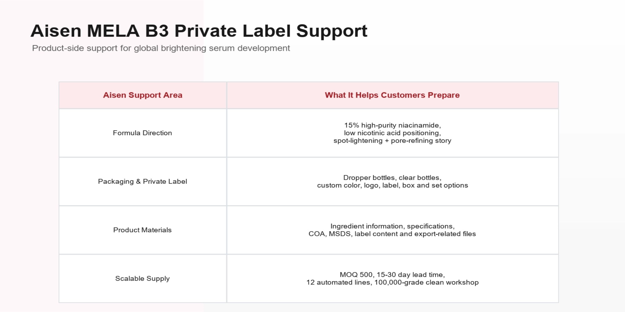 skincare contract manufacturer