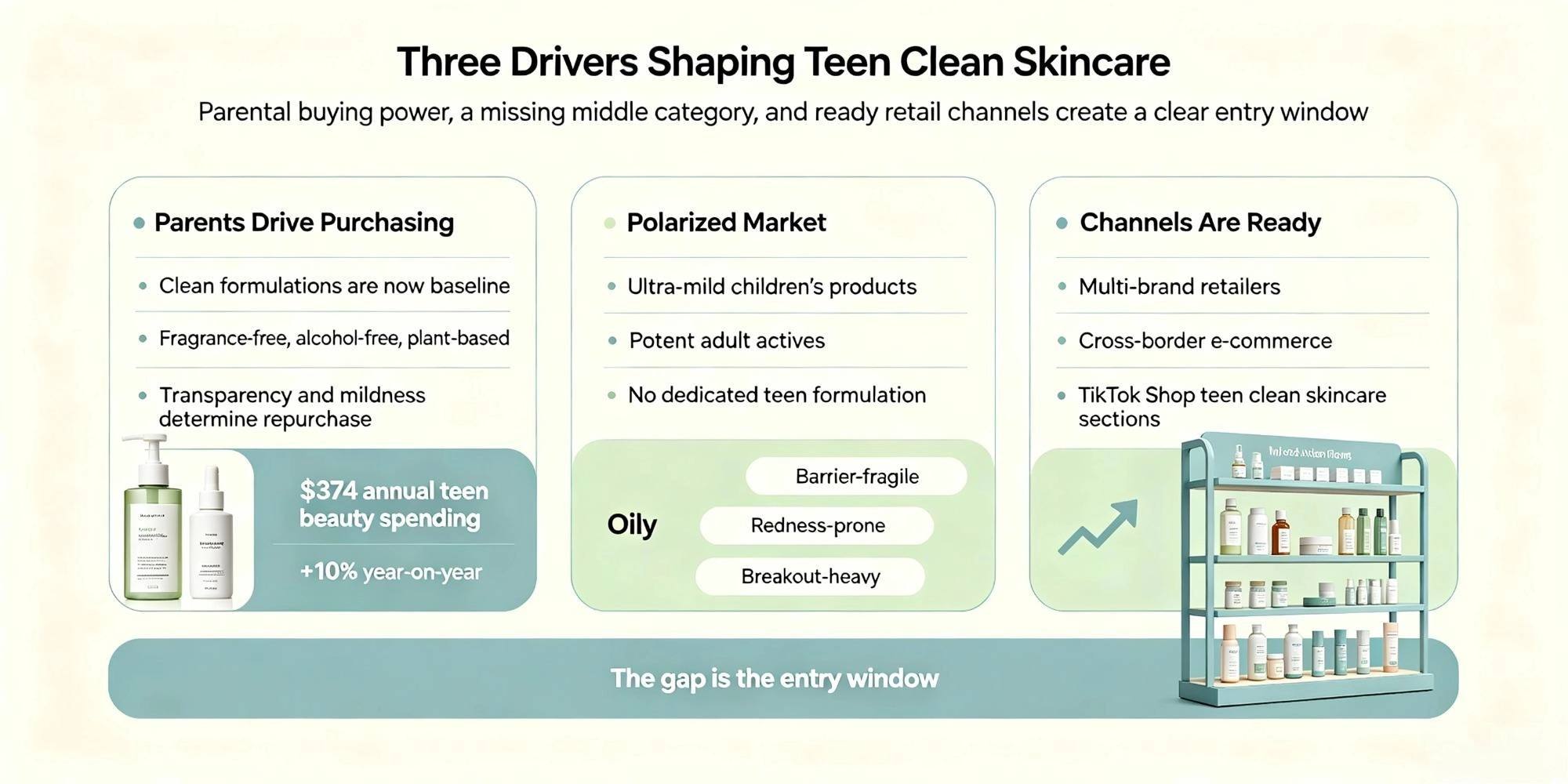 Skincare OEM Partnership